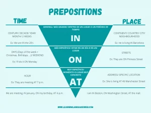 prepositions in english