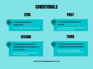 Condicionales en Inglés
