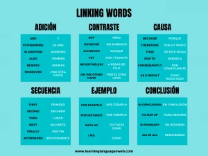 Linking words para un inglés fluido
