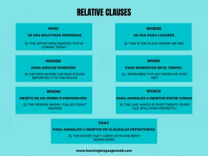 relative clauses